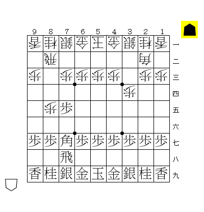 将棋の盤面